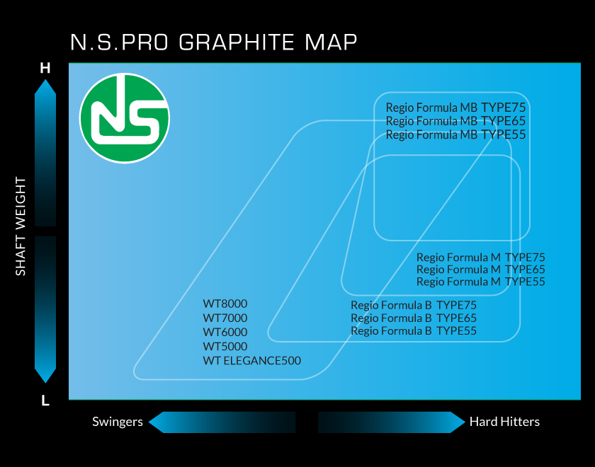 N.S.PRO GRAPHITE MAP