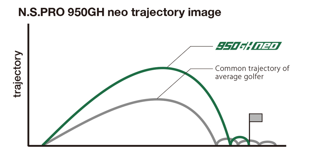 N.S. PRO 950GH neo