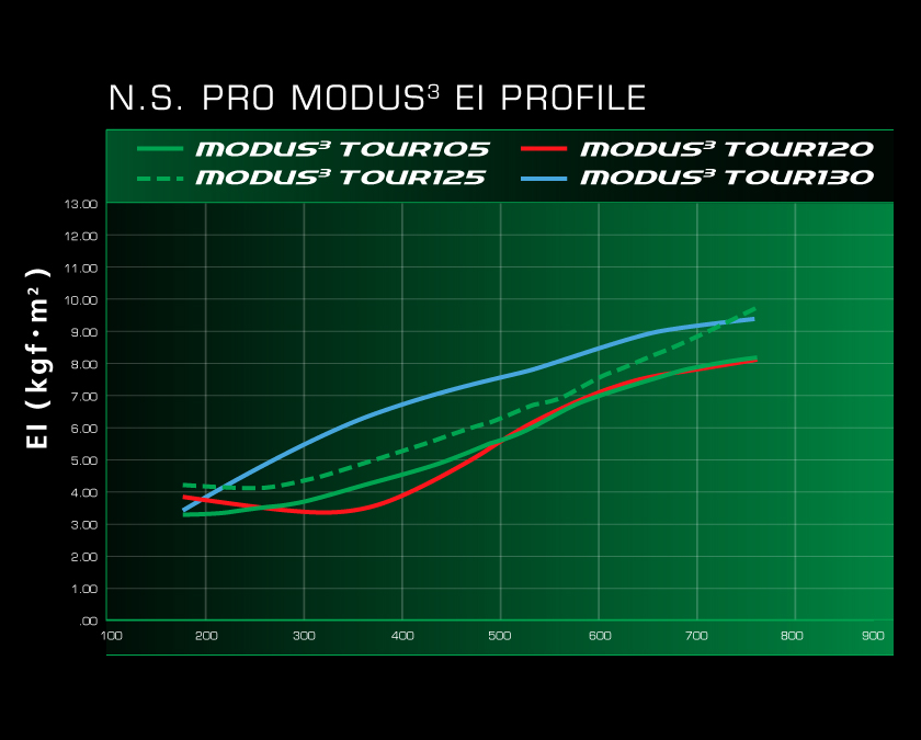 N.S.PRO MODUS(3) EL PROFILE