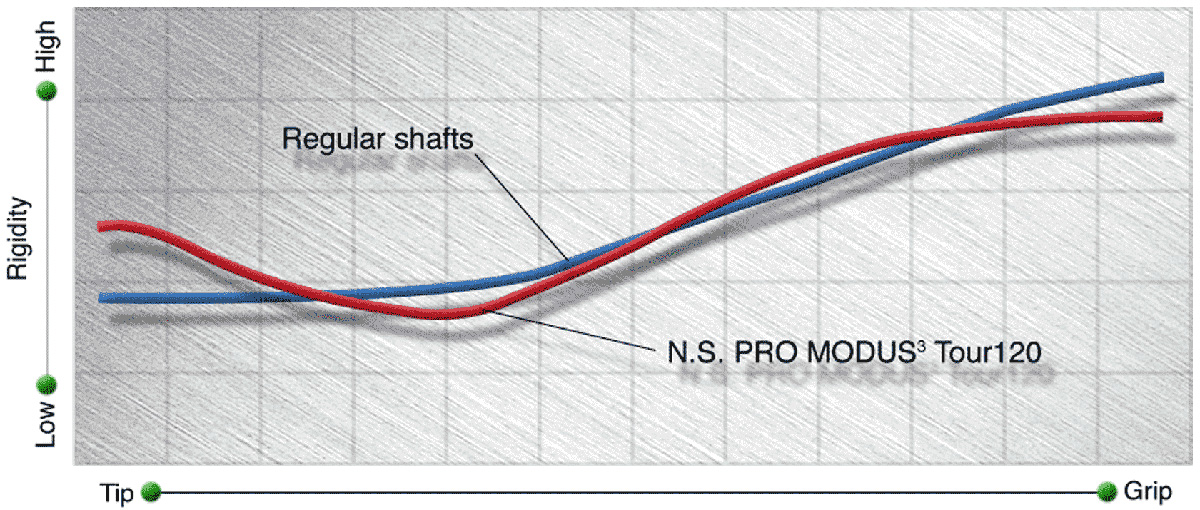 N.S.PRO MODUS3