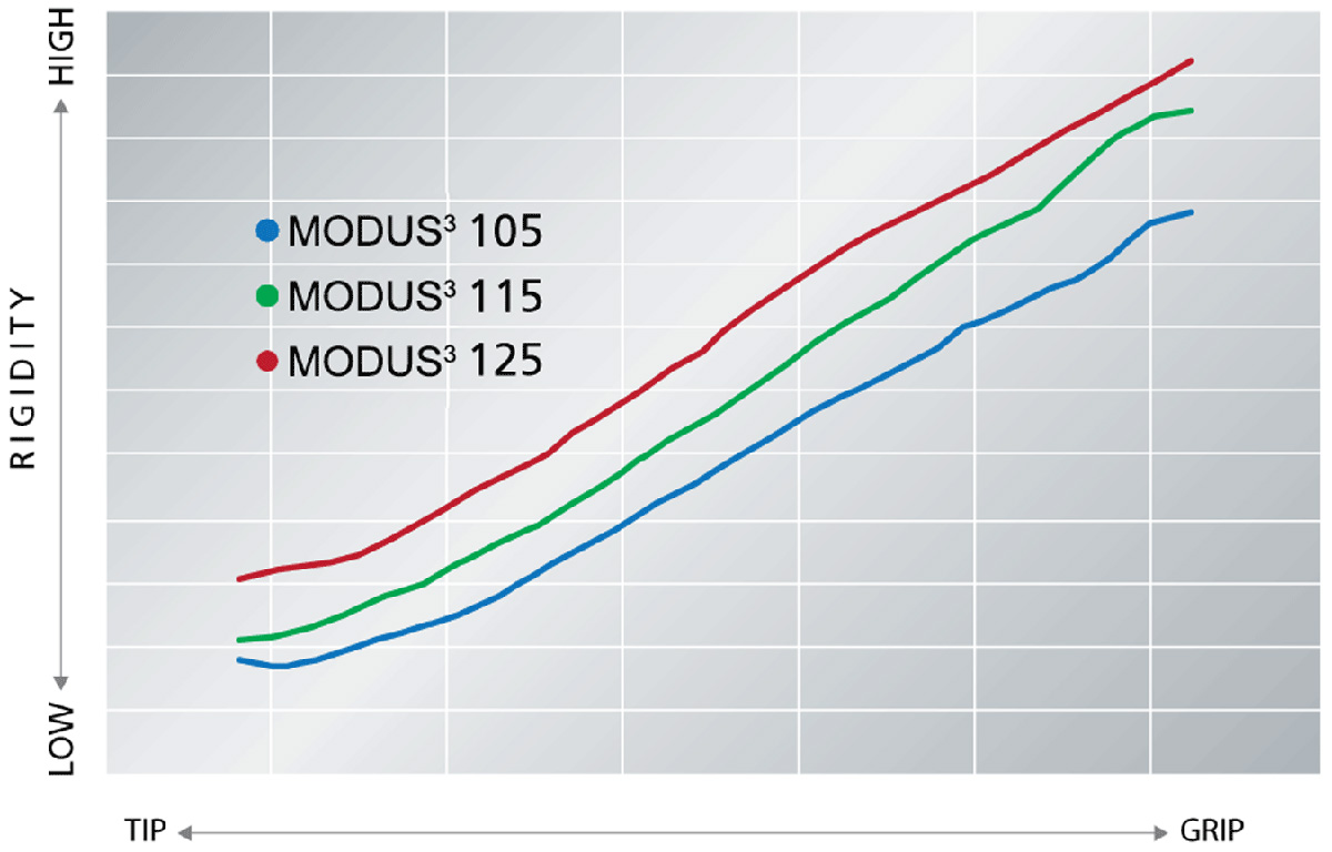 N.S.PRO MODUS3