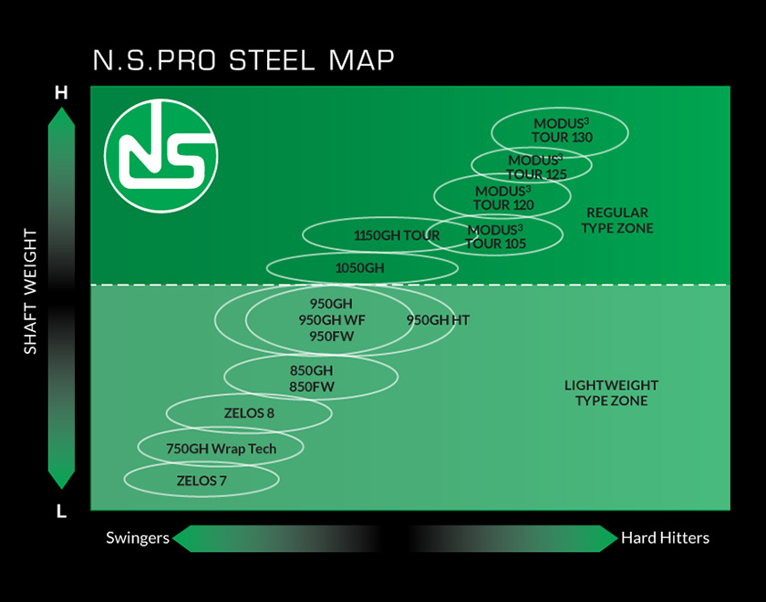 N.S.PRO STEEL MAP