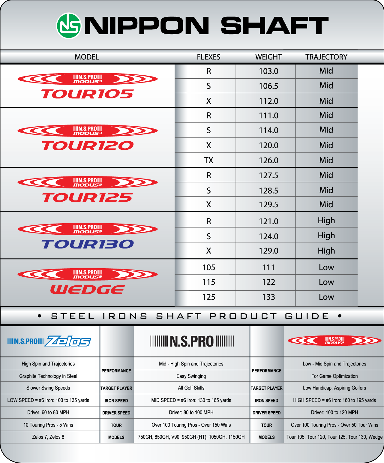 Nippon Golf Shaft Fitting Chart