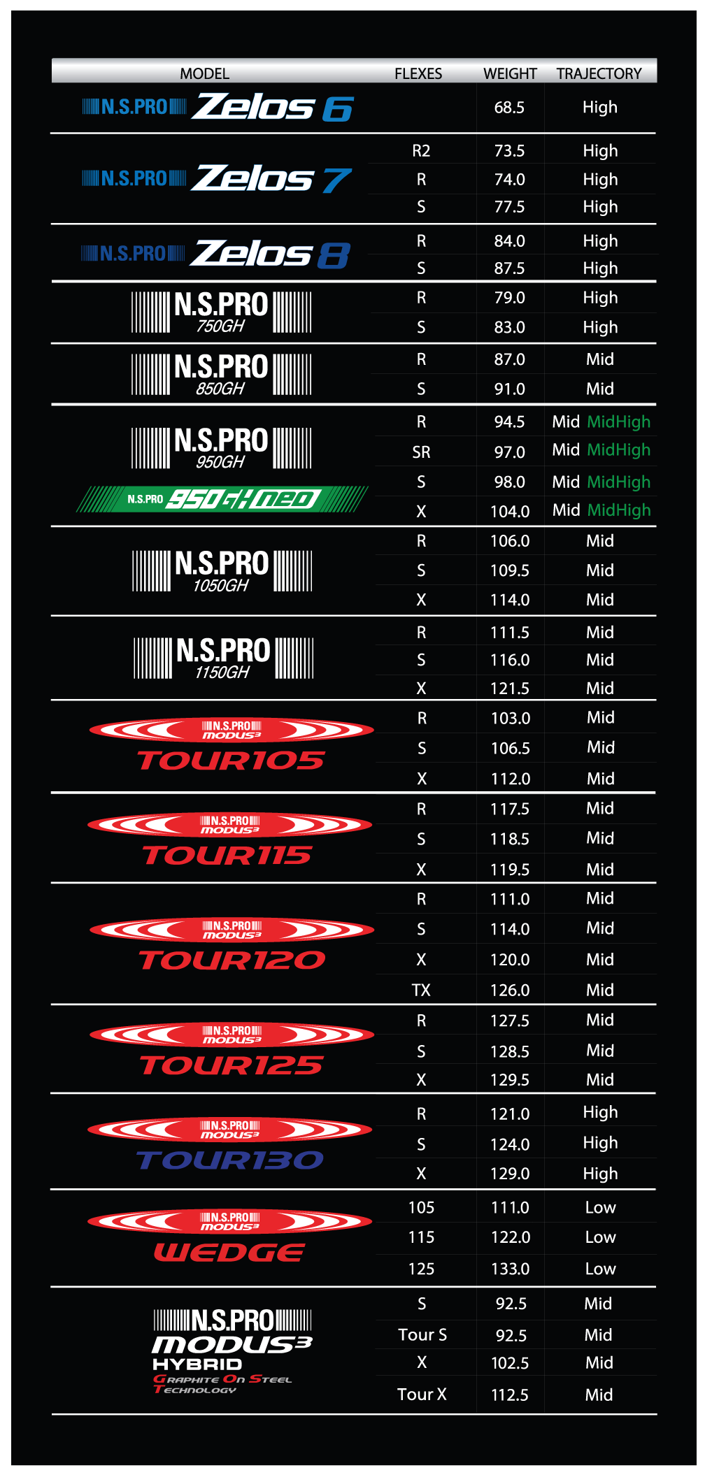 7 Iron Swing Speed Chart Shaft Flex