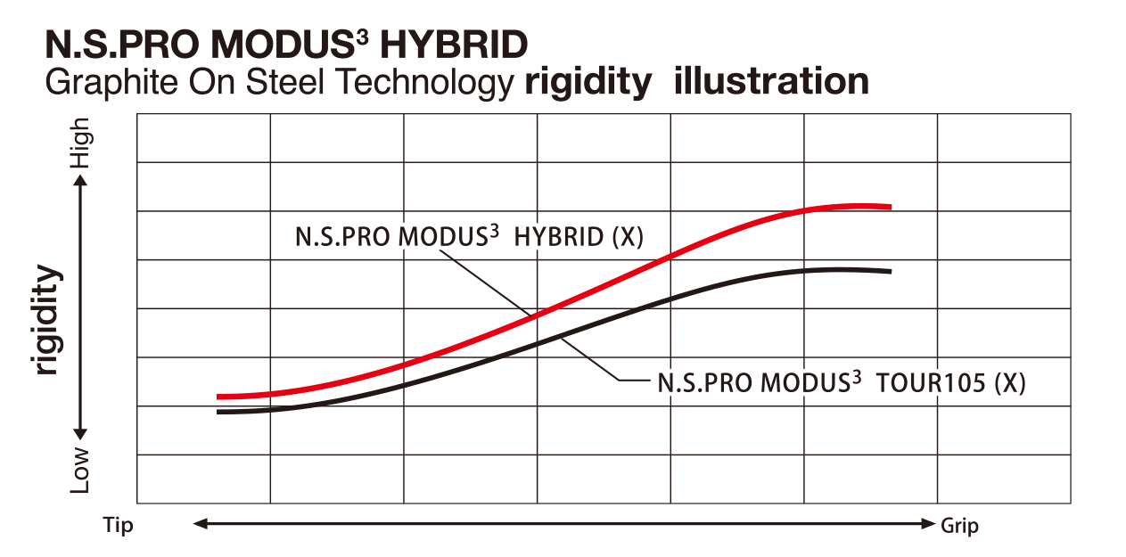 N.S.PRO modus hybrid