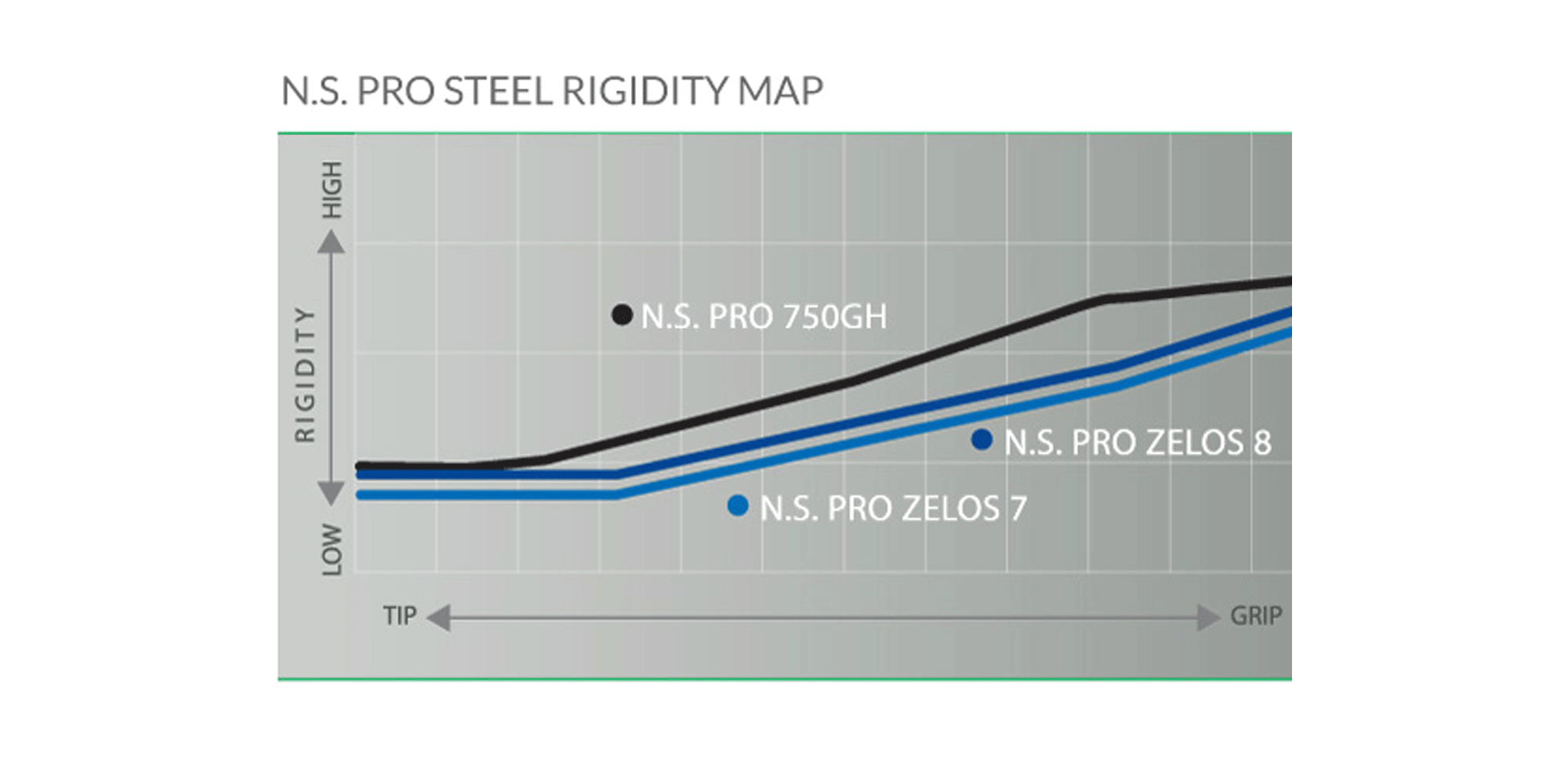 Nippon Golf Shaft Fitting Chart