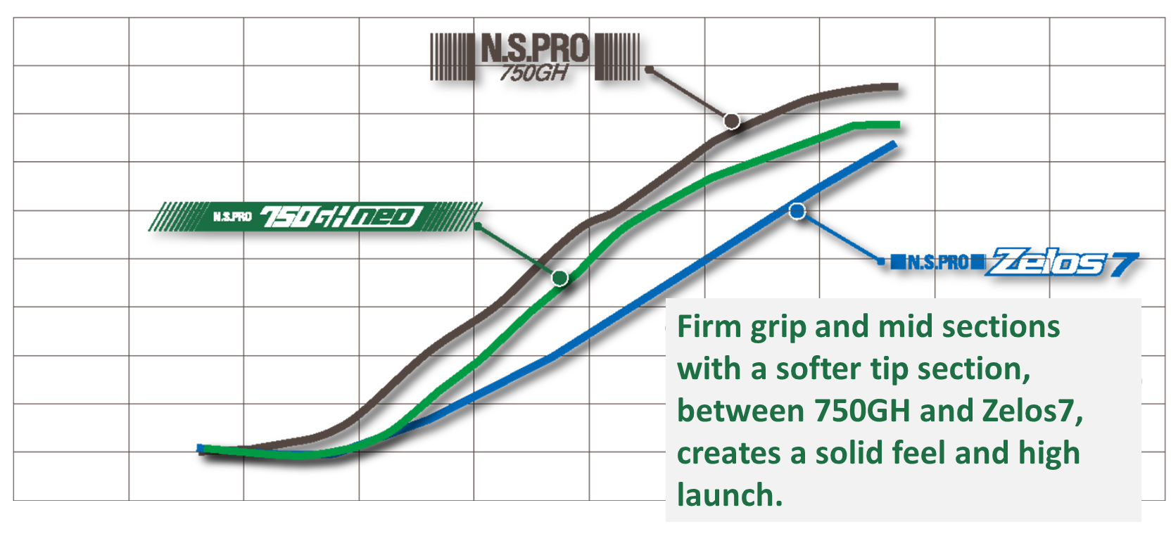 NIPPON SHAFT N.S.PRO 750GH Wrap Tech | Set Ferri #3-PW+W (9 Pezzi) - Mano Destra